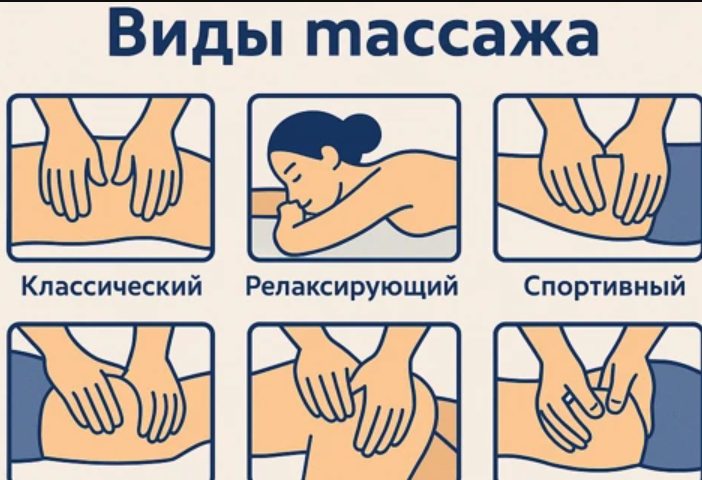 Виды массажа: какой выбрать для здоровья и расслабления