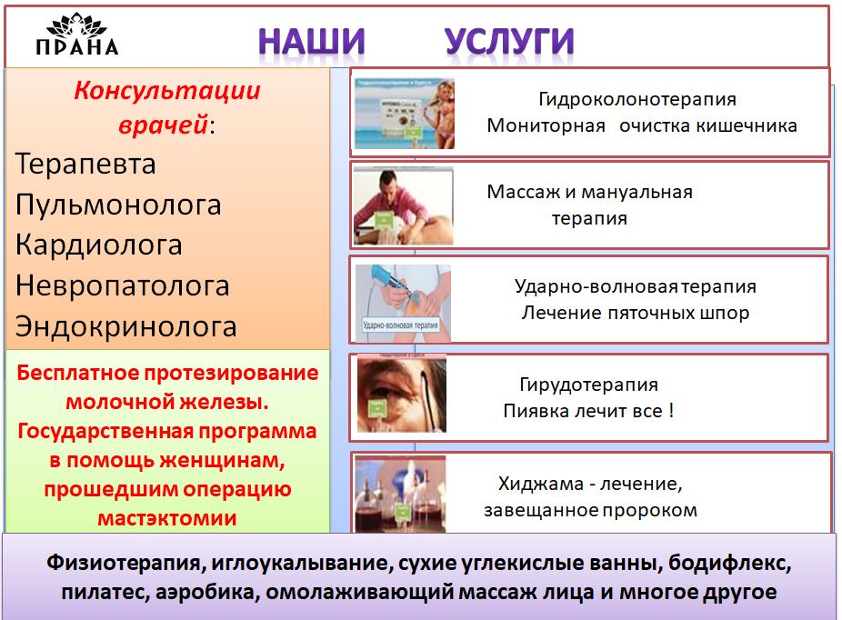 Консультация  терапевта, невропатолога, пульмонолога, кардиолога, эндокринолога,